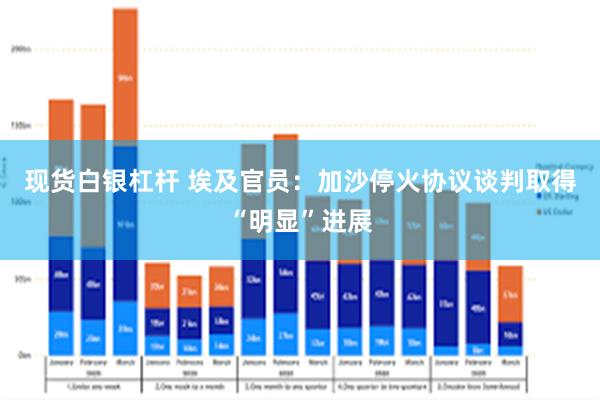 现货白银杠杆 埃及官员：加沙停火协议谈判取得“明显”进展