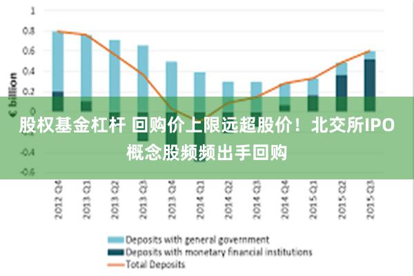 股权基金杠杆 回购价上限远超股价！北交所IPO概念股频频出手回购