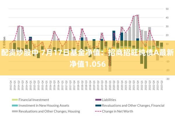 配资炒股中 7月17日基金净值：招商招旺纯债A最新净值1.056