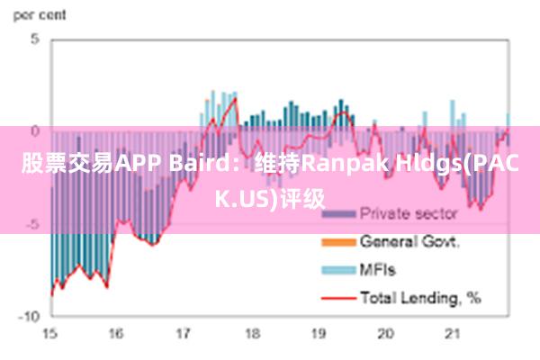 股票交易APP Baird：维持Ranpak Hldgs(PACK.US)评级