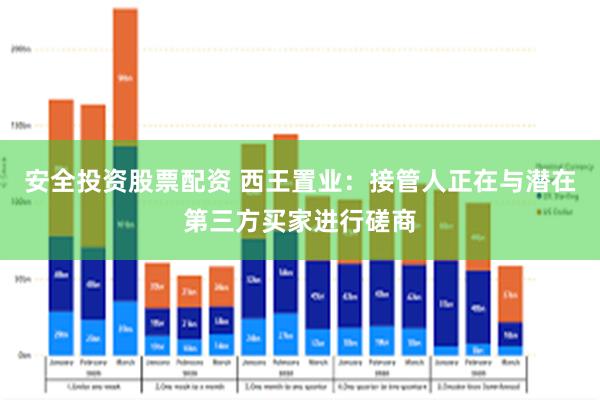 安全投资股票配资 西王置业：接管人正在与潜在第三方买家进行磋商