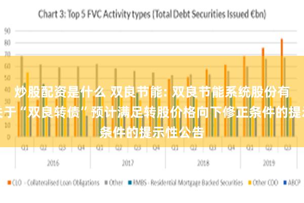 炒股配资是什么 双良节能: 双良节能系统股份有限公司关于“双良转债”预计满足转股价格向下修正条件的提示性公告