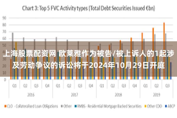 上海股票配资网 欧莱雅作为被告/被上诉人的1起涉及劳动争议的诉讼将于2024年10月29日开庭