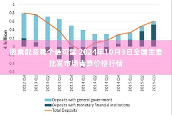 股票配资哪个最可靠 2024年10月3日全国主要批发市场青笋价格行情