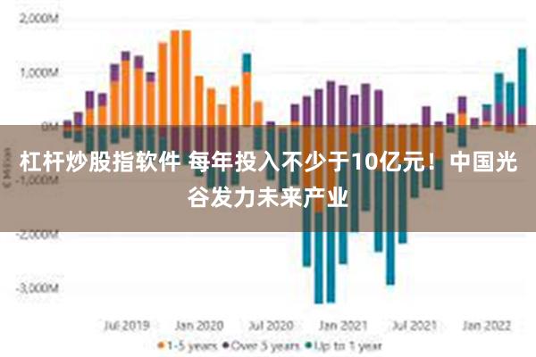 杠杆炒股指软件 每年投入不少于10亿元！中国光谷发力未来产业