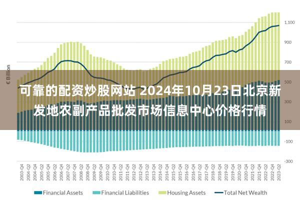 可靠的配资炒股网站 2024年10月23日北京新发地农副产品批发市场信息中心价格行情