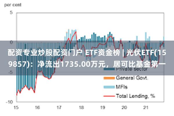 配资专业炒股配资门户 ETF资金榜 | 光伏ETF(159857)：净流出1735.00万元，居可比基金第一