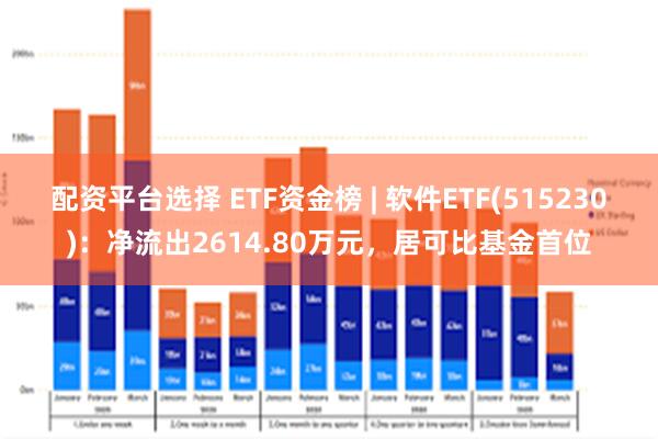 配资平台选择 ETF资金榜 | 软件ETF(515230)：净流出2614.80万元，居可比基金首位