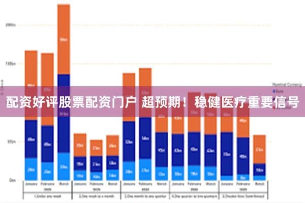 配资好评股票配资门户 超预期！稳健医疗重要信号