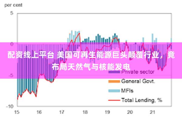 配资线上平台 美国可再生能源巨头颠覆行业，竟布局天然气与核能发电