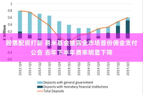 股票配资打新 易米基金披露全市场首份佣金支付公告 去年下半年费率明显下降